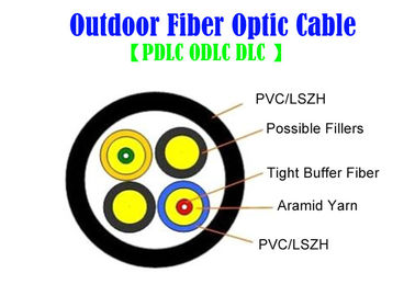 Kevlar MM SM Kabel Serat Optik Dalam Ruangan Luar Ruangan 7.0 Mm SOS PDLC ODVA DLC