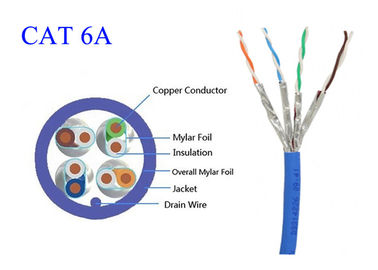 Kabel Lan Serat Optik Tembaga Berkecepatan Tinggi Komputer Umum Cat6A FTP UTP STP 4 Pair 0.565 LSZH