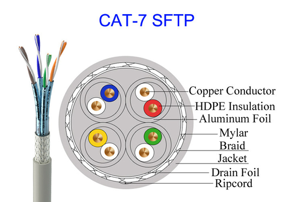 Kabel Tembaga SFTP Cat7 Terlindung Ganda FTP 23AWG Jaringan Berkecepatan Tinggi 10Gb GG45 Kabel Militer
