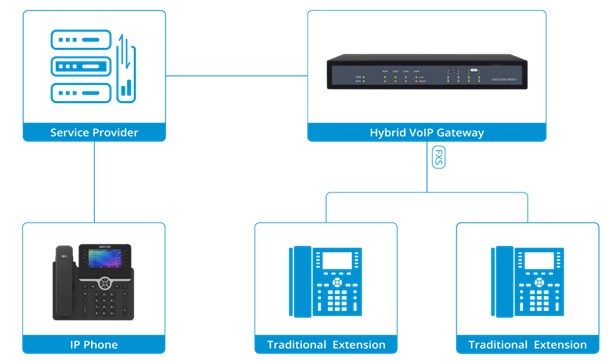 IAD 4 8 16 24 32 Port Mendukung Konektor RJ21 FXS Analog VoIP Gateway Ke IP 2