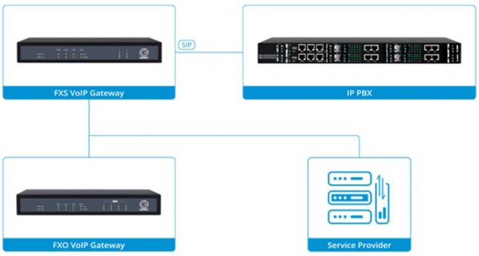 IAD 4 8 16 24 32 Port Mendukung Konektor RJ21 FXS Analog VoIP Gateway Ke IP 4