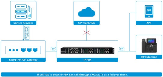 IAD 4 8 16 24 32 Port Mendukung Konektor RJ21 FXS Analog VoIP Gateway Ke IP 7