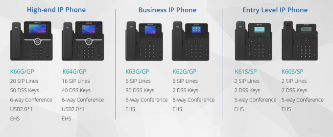 IAD 4 8 16 24 32 Port Mendukung Konektor RJ21 FXS Analog VoIP Gateway Ke IP 8