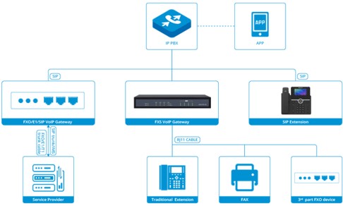 IAD 4 8 16 24 32 Port Mendukung Konektor RJ21 FXS Analog VoIP Gateway Ke IP 10