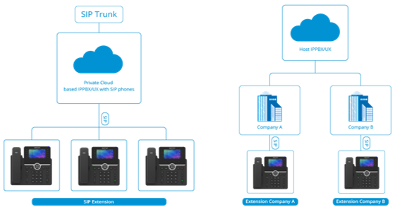 IAD 4 8 16 24 32 Port Mendukung Konektor RJ21 FXS Analog VoIP Gateway Ke IP 12