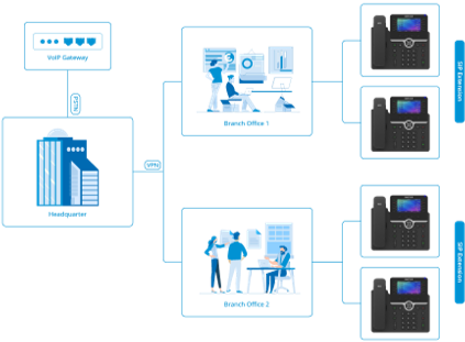 IAD 4 8 16 24 32 Port Mendukung Konektor RJ21 FXS Analog VoIP Gateway Ke IP 11