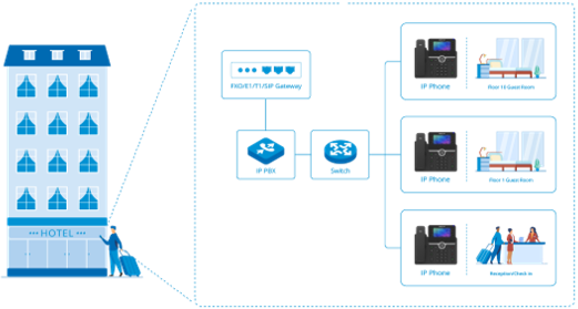 IAD 4 8 16 24 32 Port Mendukung Konektor RJ21 FXS Analog VoIP Gateway Ke IP 13