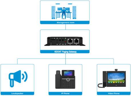 IAD 4 8 16 24 32 Port Mendukung Konektor RJ21 FXS Analog VoIP Gateway Ke IP 14