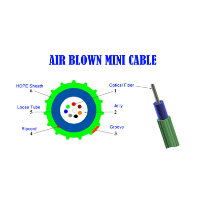 KEXINT GCYFXTY Air Blown Fiber Optic Cable PBT Bahan Selubung Luar Tabung Longgar HDPE