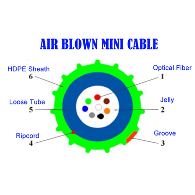 KEXINT GCYFXTY Air Blown Fiber Optic Cable PBT Bahan Selubung Luar Tabung Longgar HDPE