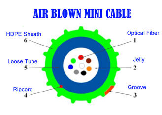 12 Core LSZH Fiber Cable, Fiber Optique G657A2 Air Blown Mini Dual Purpose