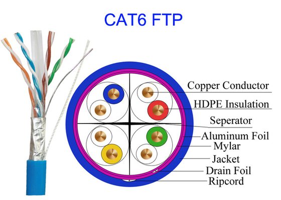 Kabel Jaringan Lan Tembaga Berkecepatan Tinggi Komputer Umum Cat6 FTP UTP STP 4 Pair 0.565