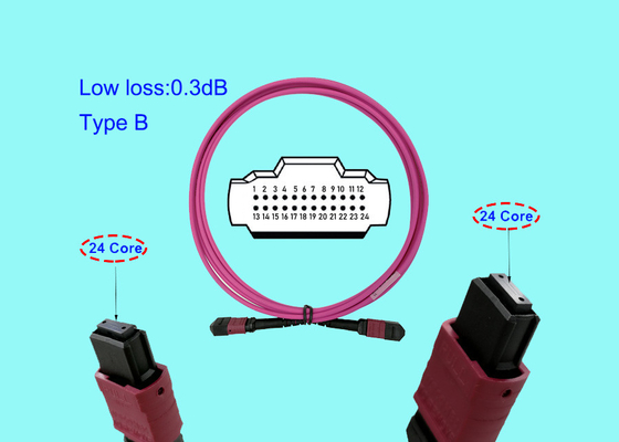 100G 24 MTP MPO Kabel Serat Optik Patch Cord 3M OM4 24 Core Magenta Tipe B USCONEC